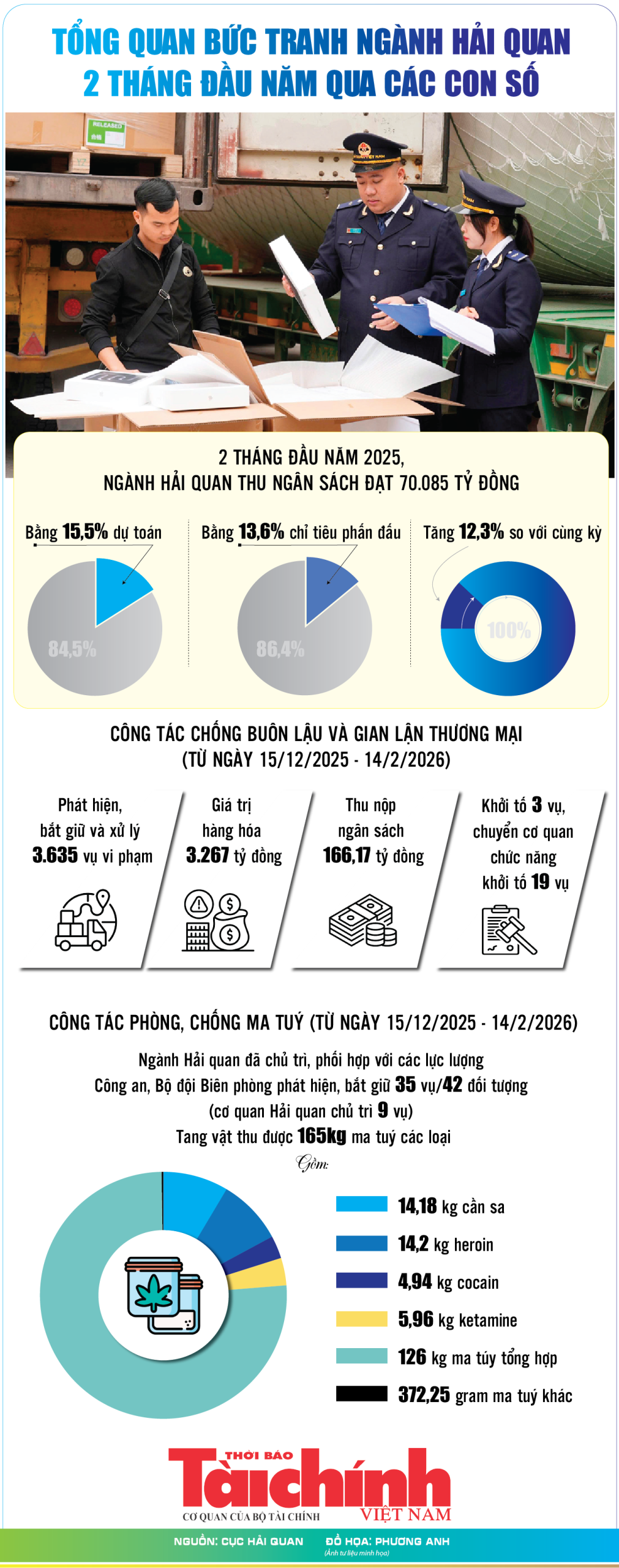 info 13 3 tongquan hq 0120260313115756 scaled